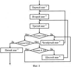 Способ адаптивной передачи данных в беспроводной сети по стандарту ieee 802.16 (патент 2304357)