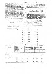 Способ получения глиноземсодержащего компонента (патент 994448)