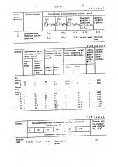 Состав для пропитки кабельной пряжи (патент 1522294)