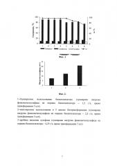 Биотрансформация фенилметилового сульфида в (r)-сульфоксид с помощью иммобилизованных клеток gordonia terrae иэгм 136 (патент 2607027)