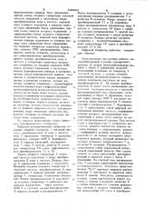 Цифровой функциональный генератор (патент 840853)