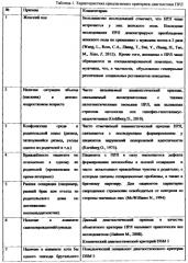 Способ диагностики пограничного расстройства личности (патент 2564752)