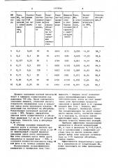 Способ получения азотной кислоты (патент 1157014)