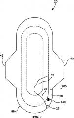 Абсорбирующее изделие женской гигиены для применения в жарком климате (патент 2588436)
