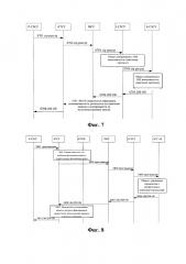 Способ, устройство и система обработки вызовов (патент 2654147)