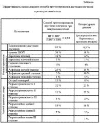 Способ прогнозирования дистоции плечиков при макросомии плода (патент 2550939)