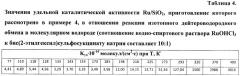 Способ получения катализатора для изотопного обмена протия - дейтерия (патент 2464094)