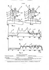 Способ испытания изделий на воздействие вибрации (патент 1779967)