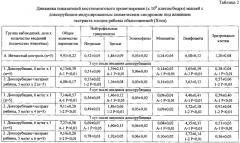 Средство для коррекции нарушений в эритроидном ростке кроветворения, вызванных цитостатическим воздействием (патент 2634572)