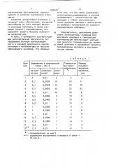 Способ определения активности комплексного катализатора для полимеризации диенов (патент 681634)