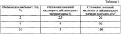 Способ измерения дебита продукции нефтяных скважин (патент 2647539)