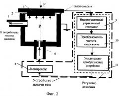 Газовый задатчик давления (патент 2246101)