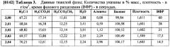 Процесс для изготовления уксусной кислоты (патент 2583789)