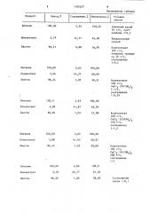 Способ флотации сульфидных руд цветных металлов (патент 1105237)