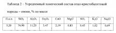 Керамическая масса (патент 2560014)