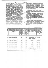 Способ сушки зеленого солода в вертикальной солодосушилке (патент 1201301)