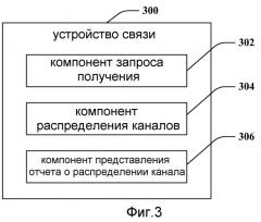 Отчет об использовании ресурсов общего канала передачи данных (патент 2462834)