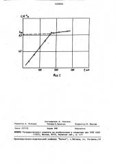 Способ определения силы сухого трения в демпфере лопатки турбины (патент 1460650)