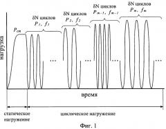 Акустико-эмисионный способ диагностирования металлических конструкций (патент 2537747)