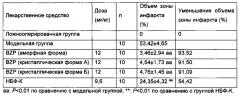 Натриевая соль 5-бром-2-(α-гидроксипентил)бензойной кислоты в различных кристаллических формах и способы ее получения (патент 2643802)