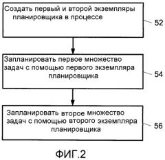 Экземпляры планировщика в процессе (патент 2530345)