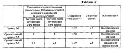 Лапша быстрого приготовления с многослойной структурой и способ ее производства (патент 2569963)