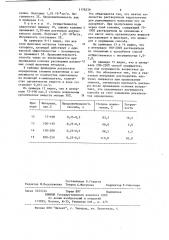 Способ определения органических веществ в воде (патент 1176239)