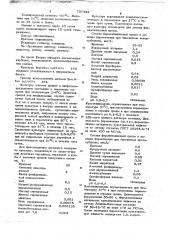 Штамм 163-продуцент амилосубтилина и протосубтилина (патент 737442)