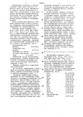 Декоративное каменное литье-веберит (патент 1289851)