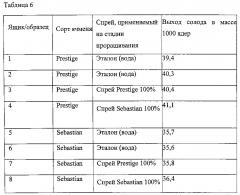 Способ повышения выхода солода в процессе соложения (патент 2644345)