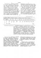 Способ моделирования отека мозга (патент 1509981)