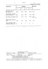 Шоколадная глазурь для кондитерских изделий (патент 1369723)