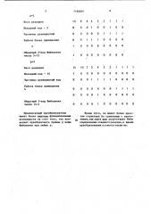 Преобразователь прямого кода фибоначчи в обратный (патент 1164891)