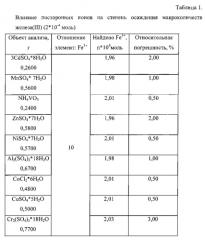 Способ очистки водных растворов от железа (iii) (патент 2565214)