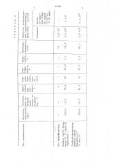 Композиция для модификации полиамидных волокон (патент 971931)