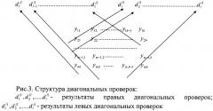 Самокорректирующееся устройство хранения информации (патент 2297030)