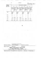 Способ определения лейко-1,4-диаминоантрахинона (патент 1422117)