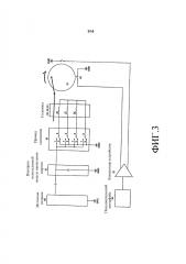 Способ и устройство для преобразования между электрической и механической энергией (патент 2603630)