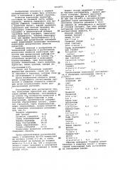 Композиция пряностей для ароматизации рыбных консервов (патент 1012871)