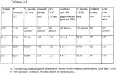 Пористые абразивные изделия с агломерированными абразивными материалами и способы изготовления агломерированных абразивных материалов (патент 2281851)