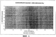 Кондитерское изделие (патент 2322073)