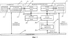 Способ съема информации с волоконно-оптического канала (патент 2325763)