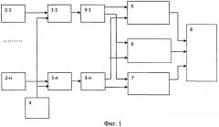 Система мониторинга автоматических регуляторов возбуждения и систем возбуждения генераторов электростанции (патент 2509333)