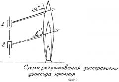 Устройство и способ получения высокодисперсного диоксида кремния (патент 2435732)