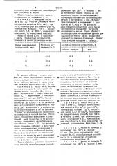 Способ определения лакообразующей способности смазочных масел (патент 900186)