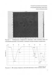 Способ получения коллоидных полупроводниковых квантовых точек селенида цинка (патент 2601451)