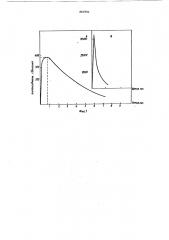 Способ определения концентрации ингибиторов биологической активности (патент 865904)