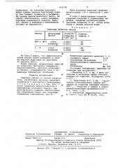 Защитная смазка (патент 615128)
