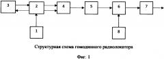 Гомодинный радиолокатор (патент 2626405)