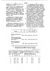 Катализатор для дегидрирования циклогексанола в циклогексанон (патент 936989)